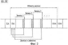 Способ управления дефектной зоной на неперезаписываемом оптическом носителе записи и оптический носитель записи с его использованием (патент 2373585)