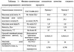 Способ производства сладкого концентрированного молочного продукта (патент 2654588)