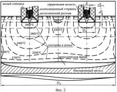 Способ электрошлаковой наплавки крупногабаритных торцов (патент 2271267)