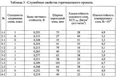 Способ производства листовой плакированной стали (патент 2634522)