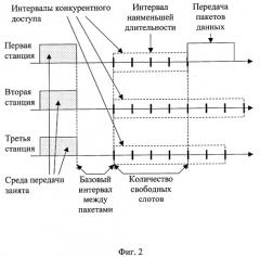 Способ передачи данных в беспроводной локальной сети по стандарту ieee 802.11b (патент 2291588)