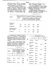 Полимерный сорбент для газовой хроматографии (патент 890242)