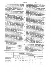 Состав для пропитки полов (патент 1070144)