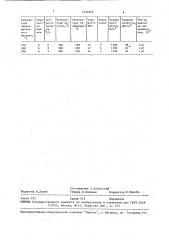 Способ термической обработки прокатных валков (патент 1544825)