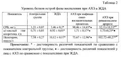 Способ дифференциальной диагностики железодефицитной анемии и анемии хронических заболеваний (патент 2566282)