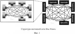 Сеть с топологией расширенного обобщенного гиперкуба (патент 2556458)
