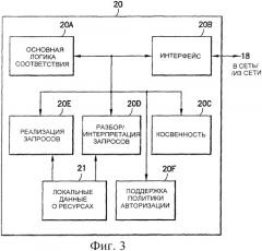 Способ, система и компьютерная программа для запроса ресурсов в определенном контексте путем определения пакета событий протокола sip (патент 2359422)