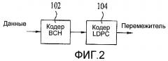 Способ передачи и приема сигнала и устройство для передачи и приема сигнала (патент 2406260)