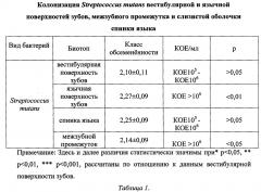 Микробиома языка как прогностическая модель для определения обсеменённости кариесогенными бактериями streptococcus mutans твёрдых тканей зубов у детей раннего возраста (патент 2661609)