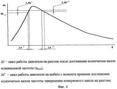 Способ определения технического состояния двигателей внутреннего сгорания с комплексной системой управления (патент 2434215)