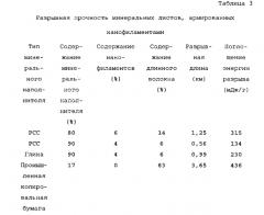 Целлюлозные нанофиламенты и способ их получения (патент 2570470)