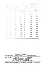 Реагент для обработки бурового раствора (патент 1379302)