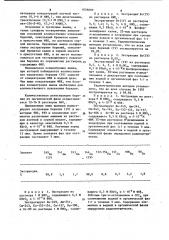 Способ извлечения берклия (1у) из растворов минеральных кислот (патент 1028009)