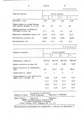 Эмалевый шликер (патент 1248978)