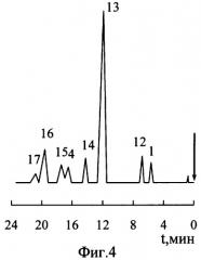 Неподвижная фаза для газовой хроматографии (патент 2379679)
