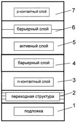 Полупроводниковый светоизлучающий элемент (патент 2456711)