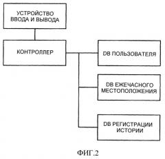 Система детектирования местоположения с использованием rfid метки (патент 2513920)
