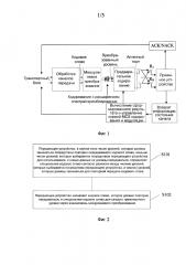 Способ, устройство и система повторной передачи данных (патент 2606558)