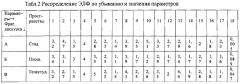 Способ прогнозирования эффективности речевого воздействия фрагментов дискурса на разных языках (патент 2595616)