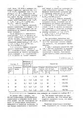 Способ получения пеногасителя для обработки буровых растворов (патент 859412)