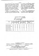Способ борьбы с нежелательной растительностью (патент 1166664)