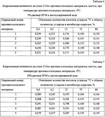 Способ получения твердого противогололедного материала на основе пищевой поваренной соли и кальцинированного хлорида кальция (варианты) (патент 2603784)