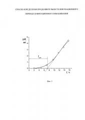 Способ определения продолжительности инкубационного периода кавитационного изнашивания металлов (патент 2597936)