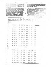 Сплав для раскисления и модифицирования рельсовой стали (патент 1148887)