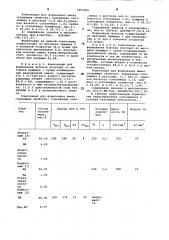 Композиция для формования волокна (патент 1065509)