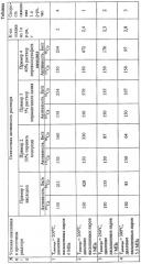 Способ переработки кубового остатка жидких радиоактивных отходов (патент 2297055)