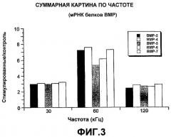 Активация экспрессии гена костного морфогенетического белка (вмр) в костных клетках посредством электромагнитных сигналов (патент 2388817)