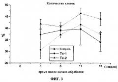 Многоцелевая многофункциональная высокоэффективная композиция щелочного раствора, ее получение и применение в качестве неспецифического иммуностимулятора (патент 2257903)