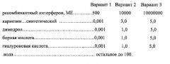 Гелеобразные глазные капли для лечения воспалительных, аллергических, бактериальных, вирусных, травматических и дистрофических заболеваний глаз (патент 2561046)