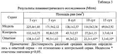 Средство для лечения гнойно-воспалительных процессов мягких тканей и слизистых оболочек (патент 2605343)