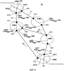 Способ и узел для поддержки маршрутизации через путь между автономными системами (патент 2580063)