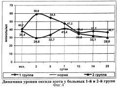 Способ лечения распространенного гнойного перитонита (патент 2312664)