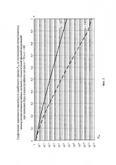 Автокорреляционный демодулятор псевдослучайных сигналов с относительной фазовой модуляцией (патент 2660595)