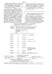 Способ определения карбокромена в водном растворе препарата (патент 1388773)