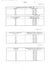 Способ определения холестерина (патент 1788466)