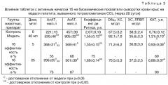 Фармацевтическая композиция, обладающая гепатозащитным действием, и лекарственное средство (патент 2257208)