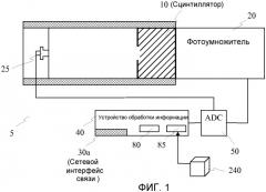 Детекторная система с системой позиционирования (патент 2477872)