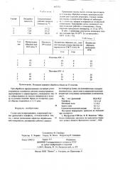 Состав для полировальника (патент 667574)