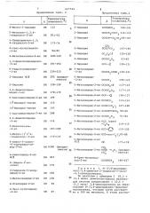 Способ получения производных 3,4-диметил-5-оксо-2, 5дигидропиррола (патент 657744)