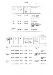 Способ термической обработки толстолистового металла (патент 1435629)