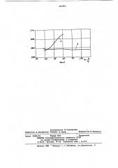 Струйно-акустический датчик темпера-туры газа осесимметричного типа (патент 823901)