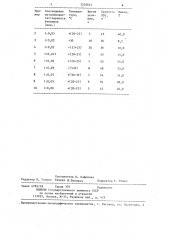 Способ получения 2-метил-3-меркаптопропанола-1 (патент 1255621)