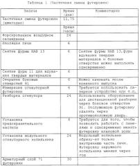 Способ смены футеровки печи и печь для осуществления прямой плавки (патент 2274659)