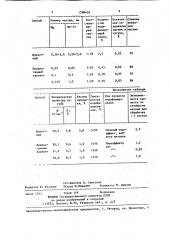 Способ модифицирования чугуна (патент 1398405)