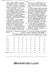 Способ получения гранулированного калийного удобрения (патент 1134561)