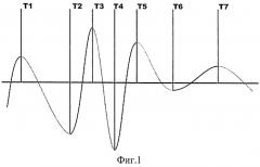 Способ преобразования произвольно изменяющегося сигнала (патент 2465724)